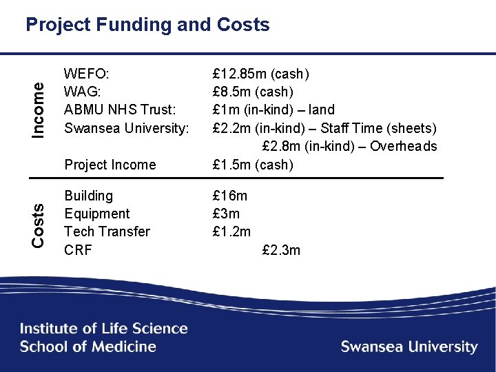 Income Project Funding and Costs WEFO: WAG: ABMU NHS Trust: Swansea University: Costs Project