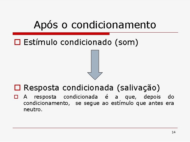 Após o condicionamento o Estímulo condicionado (som) o Resposta condicionada (salivação) o A resposta