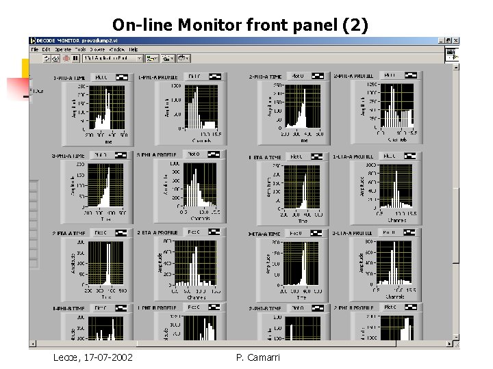 On-line Monitor front panel (2) Lecce, 17 -07 -2002 P. Camarri 