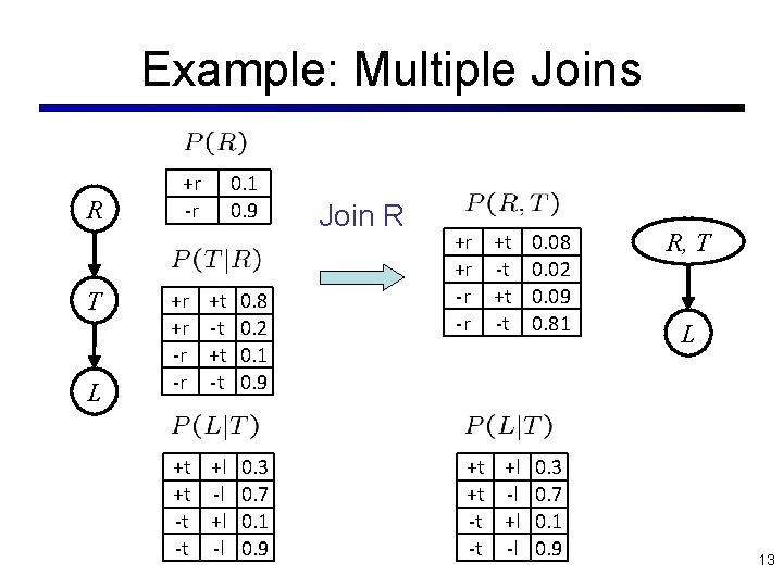 Example: Multiple Joins R T L +r -r +r +r -r -r 0. 1