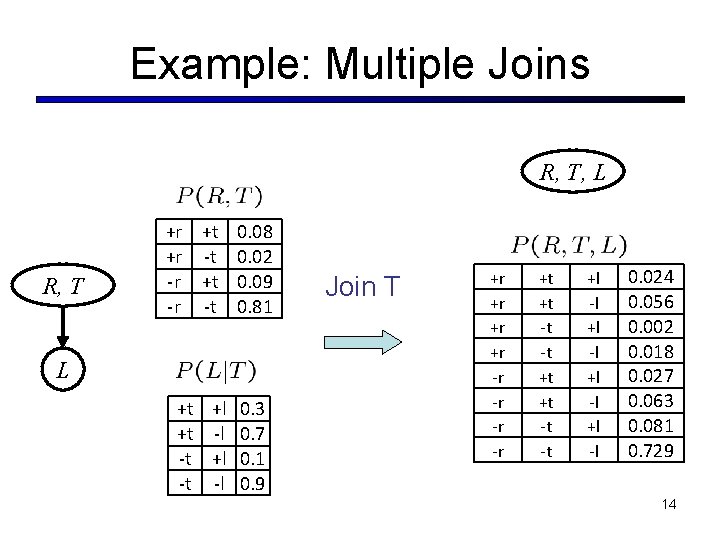 Example: Multiple Joins R, T, L R, T +r +t 0. 08 +r -t