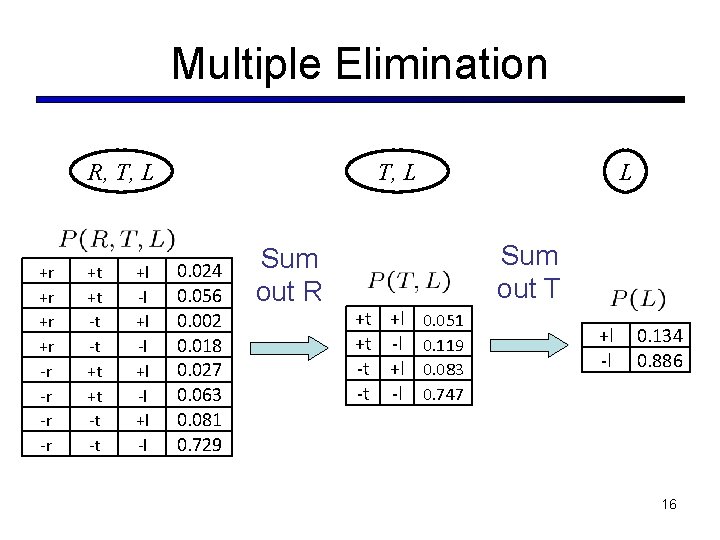 Multiple Elimination R, T, L +r +r -r -r +t +t -t -t +l