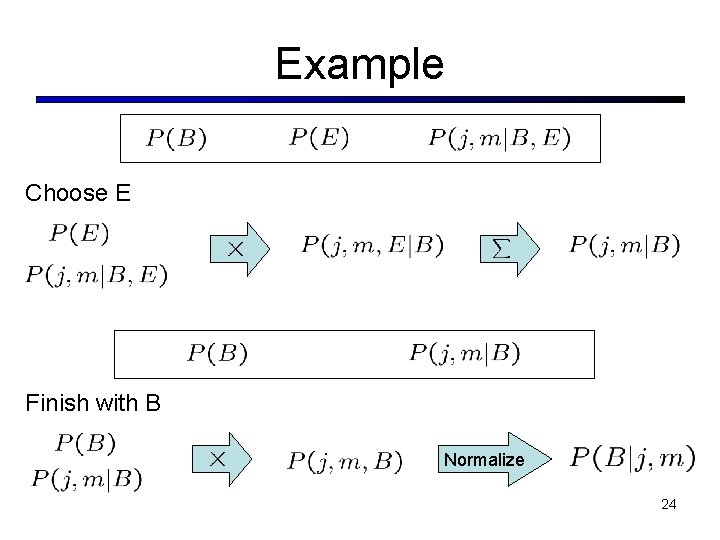 Example Choose E Finish with B Normalize 24 