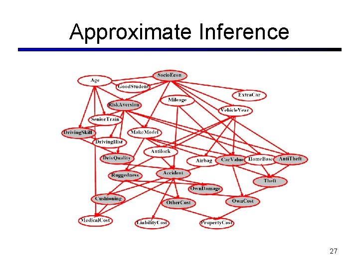 Approximate Inference 27 