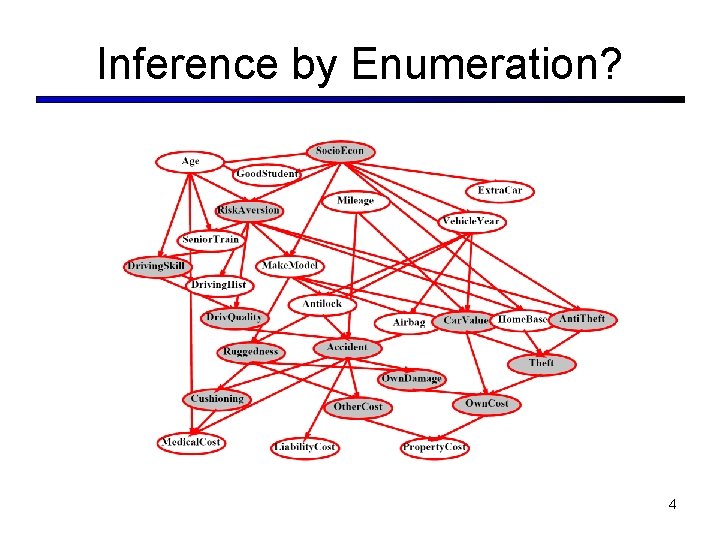 Inference by Enumeration? 4 