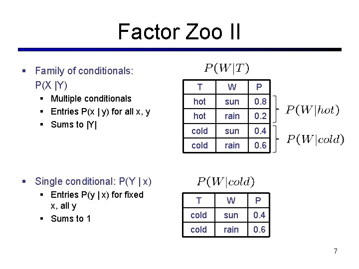 Factor Zoo II § Family of conditionals: P(X |Y) § Multiple conditionals § Entries