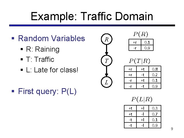 Example: Traffic Domain § Random Variables R § R: Raining § T: Traffic §