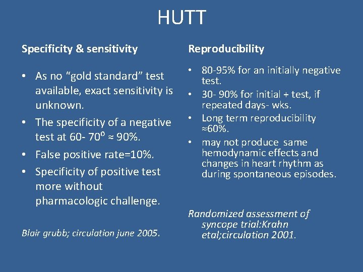 HUTT Specificity & sensitivity Reproducibility • As no “gold standard” test available, exact sensitivity