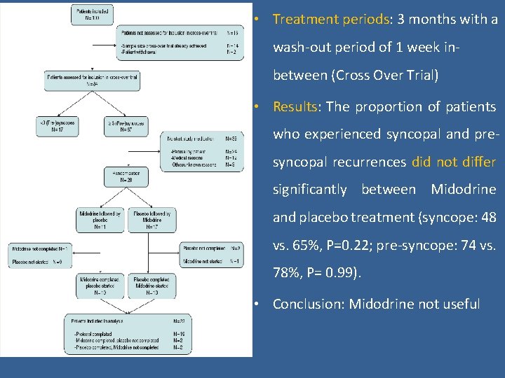  • Treatment periods: 3 months with a wash-out period of 1 week inbetween