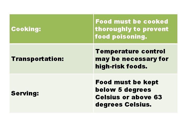Cooking: Food must be cooked thoroughly to prevent food poisoning. Transportation: Temperature control may