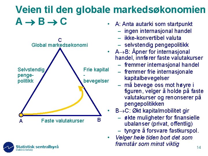 Veien til den globale markedsøkonomien A B C • A: Anta autarki som startpunkt