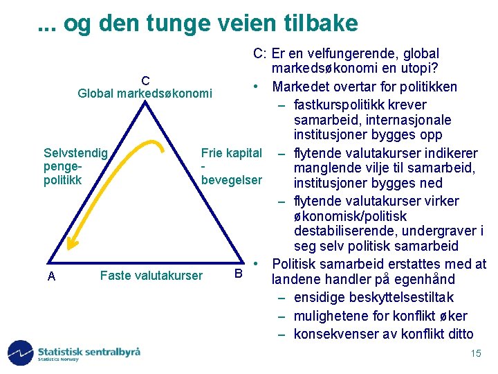 . . . og den tunge veien tilbake C: Er en velfungerende, global markedsøkonomi