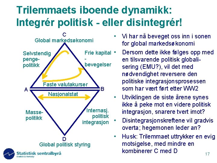 Trilemmaets iboende dynamikk: Integrér politisk - eller disintegrér! C Global markedsøkonomi Selvstendig pengepolitikk A