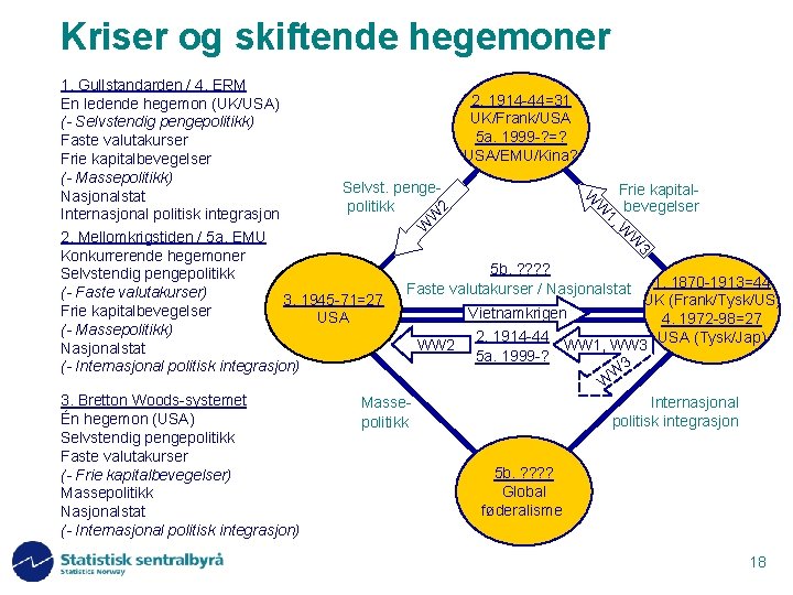 Kriser og skiftende hegemoner W W 2 1. Gullstandarden / 4. ERM 2. 1914