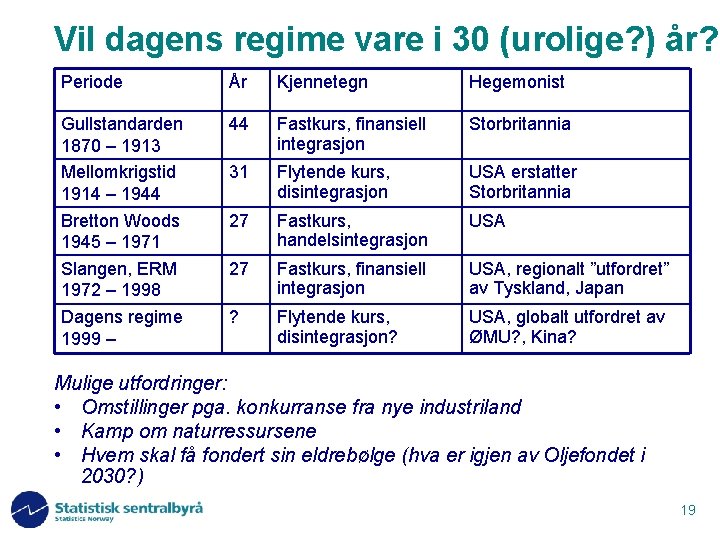 Vil dagens regime vare i 30 (urolige? ) år? Periode År Kjennetegn Hegemonist Gullstandarden