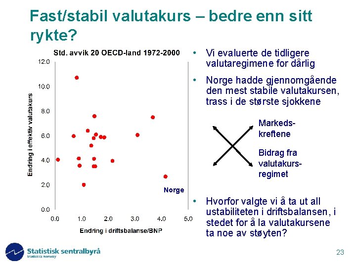 Fast/stabil valutakurs – bedre enn sitt rykte? • Vi evaluerte de tidligere valutaregimene for