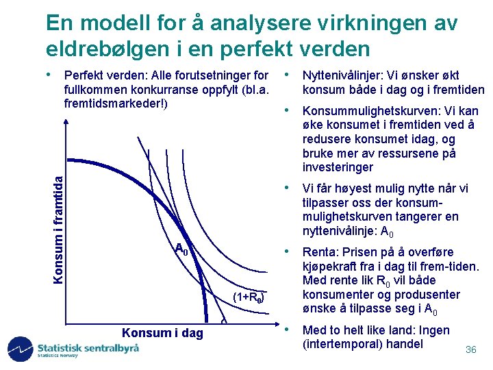 En modell for å analysere virkningen av eldrebølgen i en perfekt verden • Perfekt