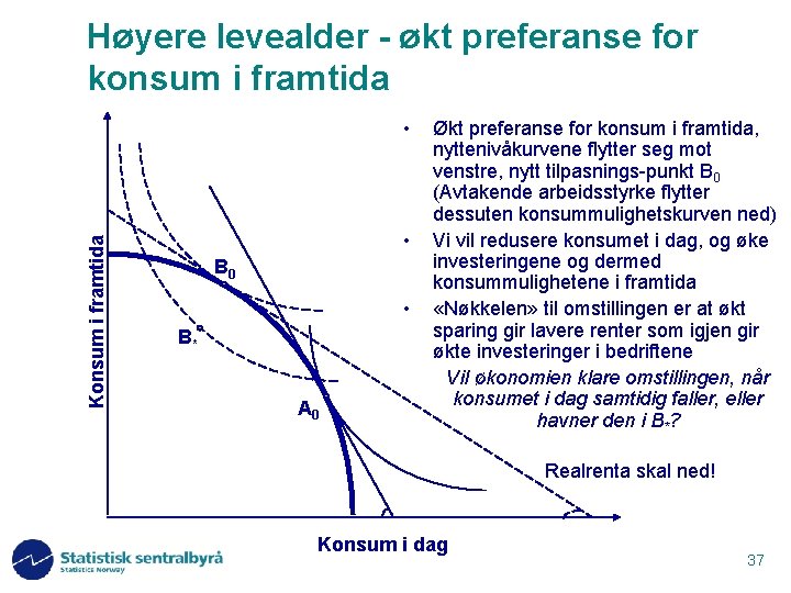 Høyere levealder - økt preferanse for konsum i framtida Konsum i framtida • •