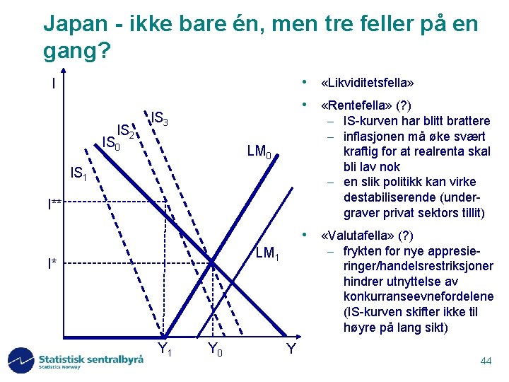 Japan - ikke bare én, men tre feller på en gang? • «Likviditetsfella» I