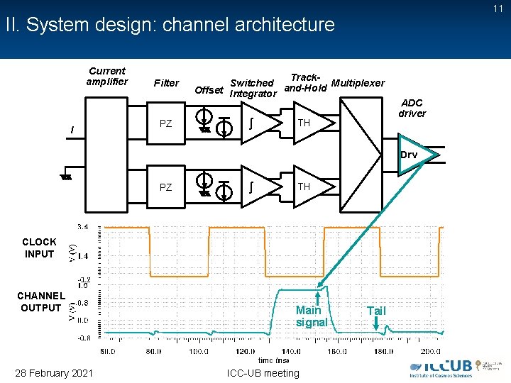 11 II. System design: channel architecture Current amplifier I Filter PZ Track. Switched and-Hold