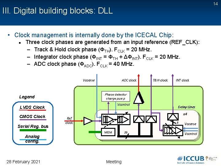 14 III. Digital building blocks: DLL • Clock management is internally done by the