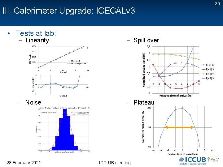 III. Calorimeter Upgrade: ICECALv 3 • Tests at lab: – Linearity – Spill over