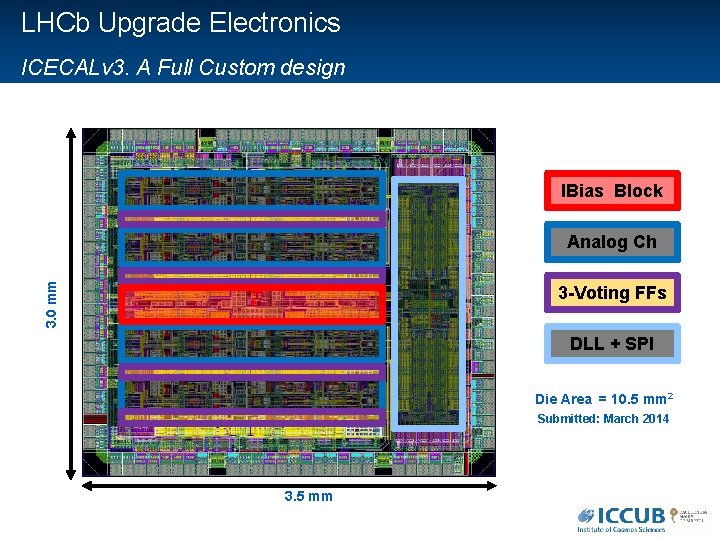 LHCb Upgrade Electronics ICECALv 3. A Full Custom design IBias Block 3. 0 mm