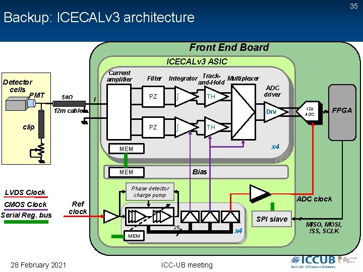 35 Backup: ICECALv 3 architecture Front End Board ICECALv 3 ASIC Detector cells PMT