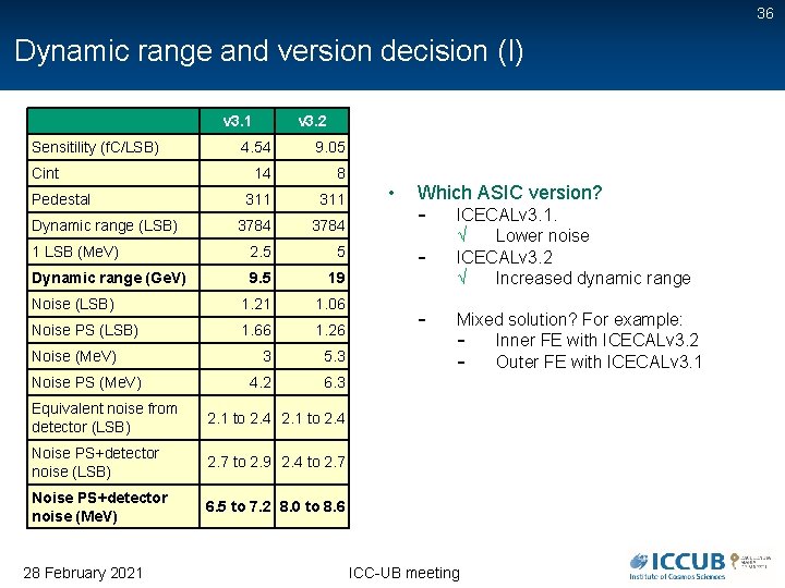 36 Dynamic range and version decision (I) v 3. 1 Sensitility (f. C/LSB) v