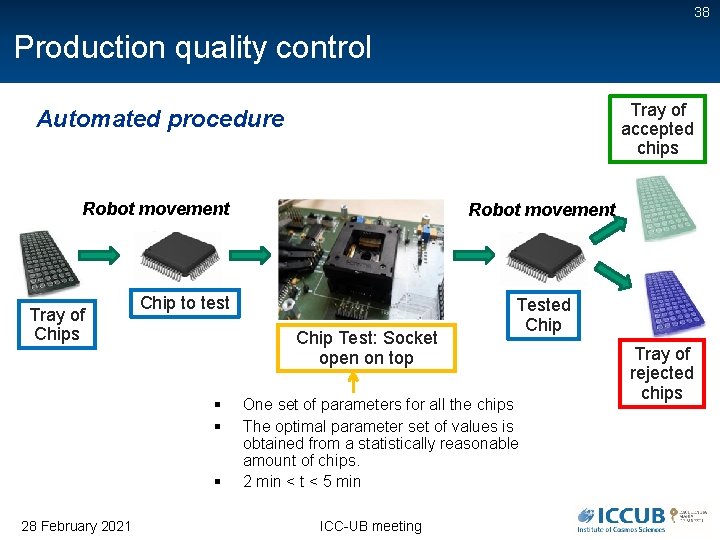 38 Production quality control Tray of accepted chips Automated procedure Robot movement Tray of