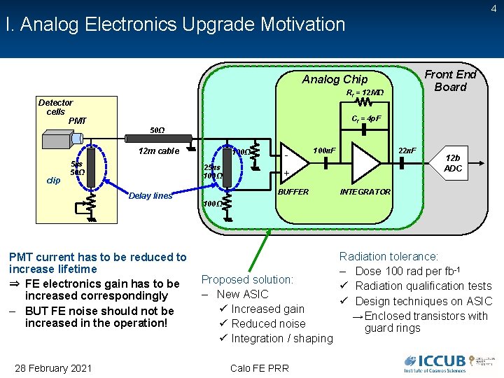 4 I. Analog Electronics Upgrade Motivation Front End Board Analog Chip Rf = 12