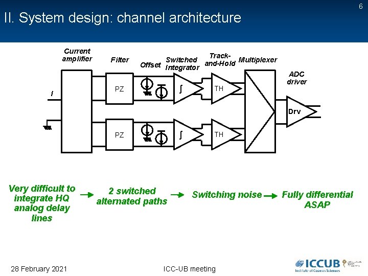 6 II. System design: channel architecture Current amplifier I Filter Track. Switched and-Hold Multiplexer