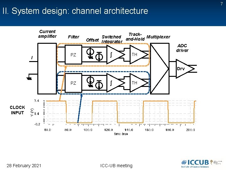 7 II. System design: channel architecture Current amplifier I Filter PZ Track. Switched and-Hold