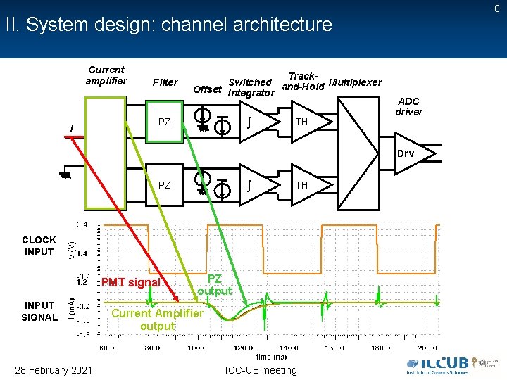 8 II. System design: channel architecture Current amplifier I Filter Track. Switched and-Hold Multiplexer