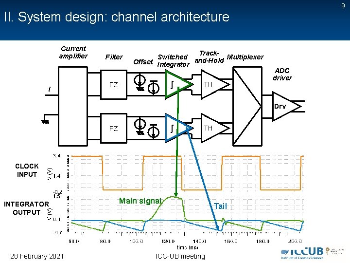 9 II. System design: channel architecture Current amplifier I Filter Track. Switched and-Hold Multiplexer