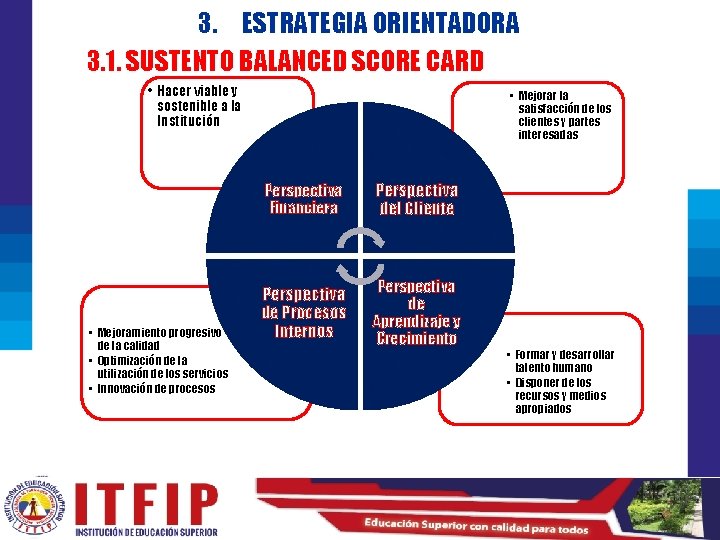 3. ESTRATEGIA ORIENTADORA 3. 1. SUSTENTO BALANCED SCORE CARD • Hacer viable y sostenible