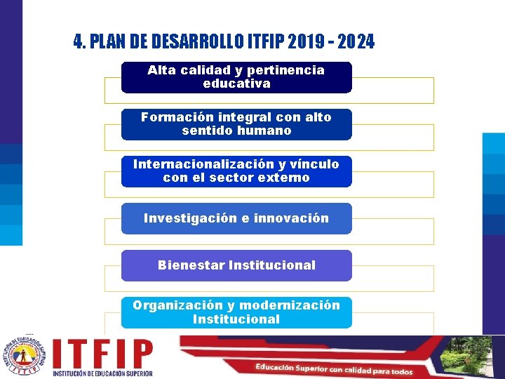 4. PLAN DE DESARROLLO ITFIP 2019 - 2024 Alta calidad y pertinencia educativa Formación