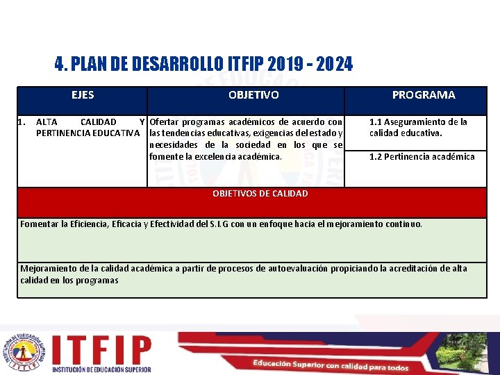 4. PLAN DE DESARROLLO ITFIP 2019 - 2024 EJES 1. OBJETIVO ALTA CALIDAD Y