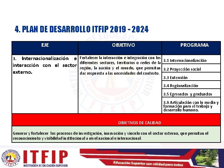 4. PLAN DE DESARROLLO ITFIP 2019 - 2024 EJE OBJETIVO PROGRAMA Internacionalización e Fortalecer