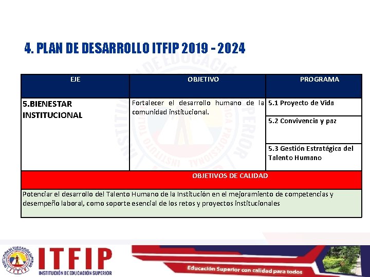 4. PLAN DE DESARROLLO ITFIP 2019 - 2024 EJE 5. BIENESTAR INSTITUCIONAL OBJETIVO PROGRAMA