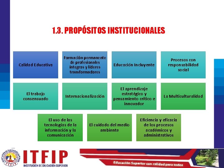 1. 3. PROPÓSITOS INSTITUCIONALES Calidad Educativa El trabajo consensuado Formación permanente de profesionales íntegros