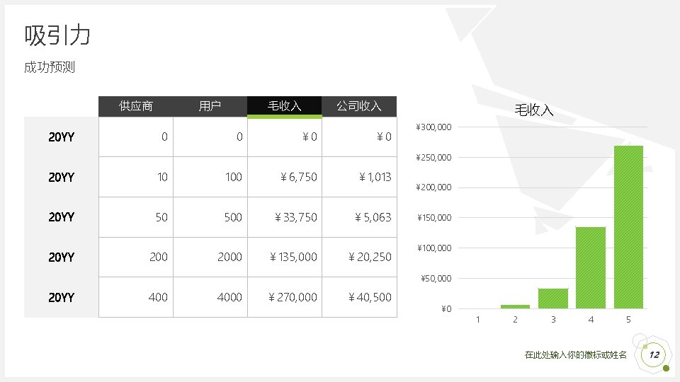 吸引力 成功预测 供应商 20 YY 用户 0 毛收入 0 ￥ 0 公司收入 ￥ 0