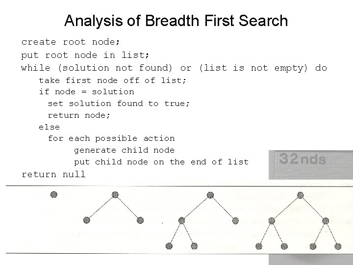 Analysis of Breadth First Search create root node; put root node in list; while