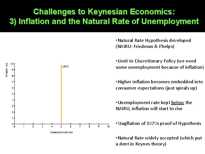 Challenges to Keynesian Economics: 3) Inflation and the Natural Rate of Unemployment • Natural Challenges to Keynesian Economics: 3) Inflation and the Natural Rate of Unemployment • Natural