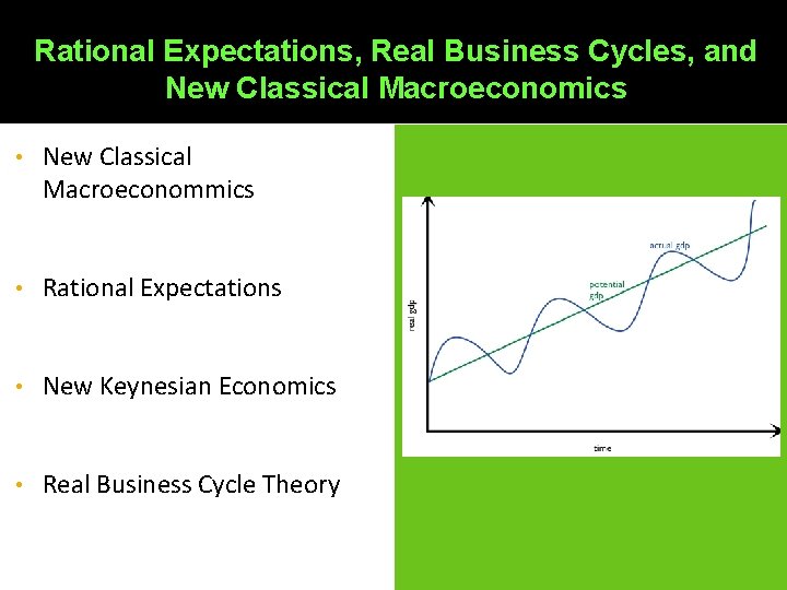 Rational Expectations, Real Business Cycles, and New Classical Macroeconomics • New Classical Macroeconommics • Rational Expectations, Real Business Cycles, and New Classical Macroeconomics • New Classical Macroeconommics •