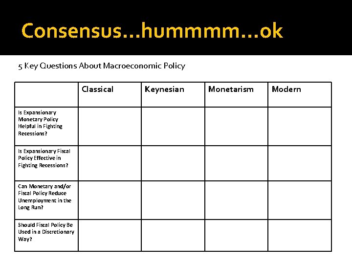 Consensus…hummmm…ok 5 Key Questions About Macroeconomic Policy Classical Is Expansionary Monetary Policy Helpful in Consensus…hummmm…ok 5 Key Questions About Macroeconomic Policy Classical Is Expansionary Monetary Policy Helpful in