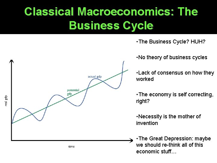 Classical Macroeconomics: The Business Cycle • The Business Cycle? HUH? • No theory of Classical Macroeconomics: The Business Cycle • The Business Cycle? HUH? • No theory of