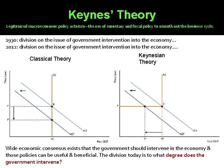 Keynes’ Theory Legitimized macroeconomic policy activism—the use of monetary and fiscal policy to smooth Keynes’ Theory Legitimized macroeconomic policy activism—the use of monetary and fiscal policy to smooth