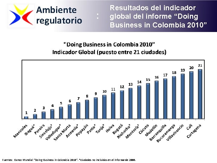 Ambiente regulatorio : Resultados del indicador global del informe “Doing Business in Colombia 2010”