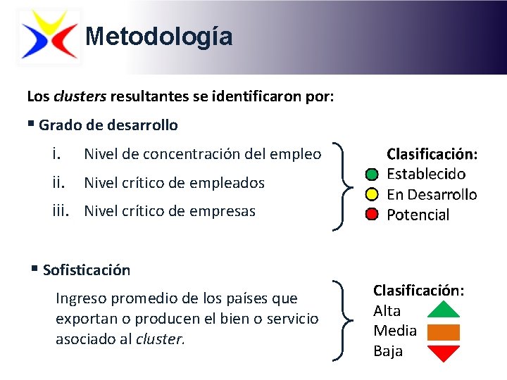 Metodología Los clusters resultantes se identificaron por: § Grado de desarrollo i. Nivel de